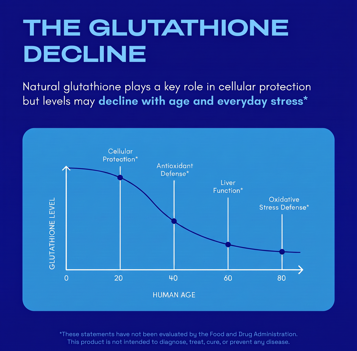 Liposomal Glutathione with NMN