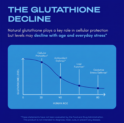 Liposomal Glutathione with NMN