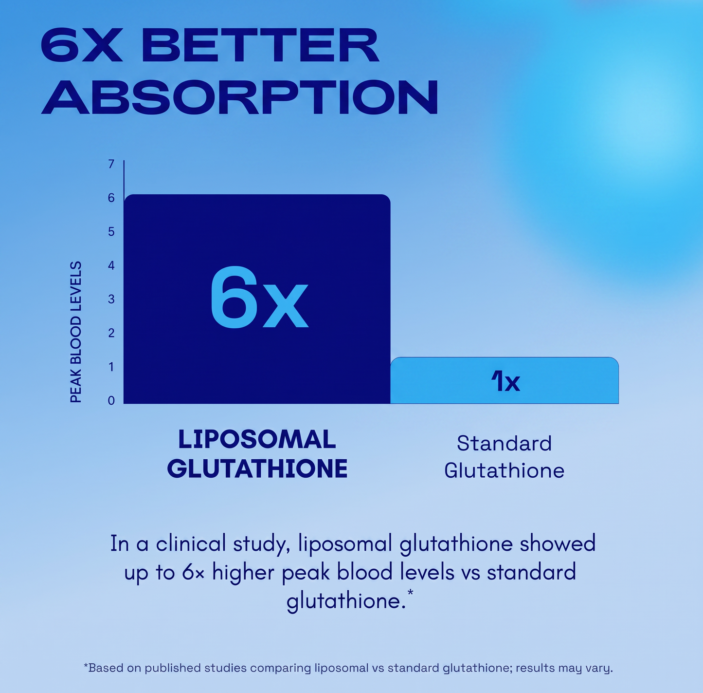 Liposomal Glutathione with NMN