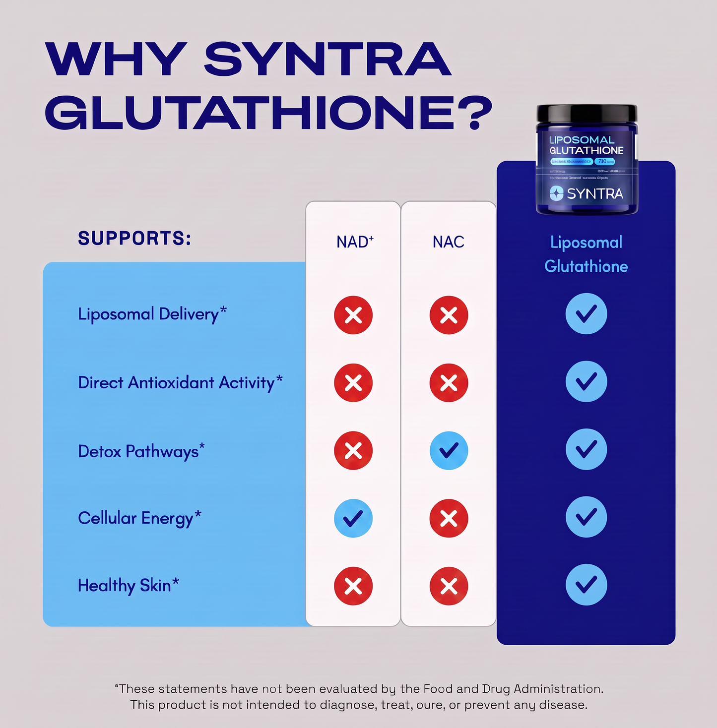 Liposomal Glutathione with NMN